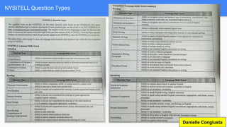 NYSITELL Question Types
Danielle Congiusta
 