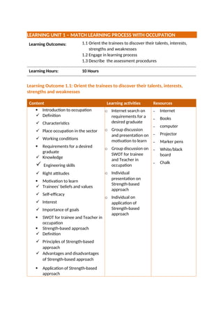 Occupation And Learning Process Curriculum Level 6 - ADVANCED DIPLOMA IN AIR CONDITIONING AND ...