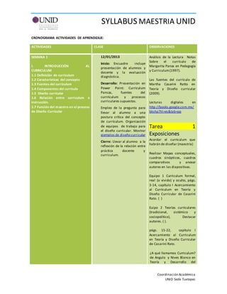 SYLLABUS MAESTRIA UNID
Coordinación Académica
UNID Sede Tuxtepec
CRONOGRAMA ACTIVIDADES DE APRENDIZAJE:
ACTIVIDADES CLASE OBSERVACIONES
SEMANA 1
I. INTRODUCCIÓN AL
CURRICULUM
1.1 Definición de curriculum
1.2 Características del concepto
1.3 Fuentes del curriculum
1.4 Componentes del currículo
1.5 Diseño curricular
1.6 Relación entre curriculum e
instrucción.
1.7 Función del maestro en el proceso
de Diseño Curricular
12/01/2013
Inicio: Encuadre incluye
presentación de alumnos y
docente y la evaluación
diagnóstica.
Desarrollo: Presentación en
Power Point: Curriculum
Pansza, fuentes del
currriculum y procesos
curriculares supuestos.
Empleo de la pregunta para
llevar al alumno a una
postura crítica del concepto
de currículum. Organización
de equipos de trabajo para
el diseño curricular. Mostrar
ejemplos de diseño curricular
Cierre: Llevar al alumno a la
reflexión de la relación entre
práctica docente y
curriculum.
Análisis de la Lectura Notas
Sobre el currículo de
Margarita Panza en Pedagogía
y Curriculum(1997).
Las fuentes del currículo de
Martha Casarini Ratto en
Teoría y Diseño curricular
(2009).
Lecturas digitales en
http://books.google.com.mx/
bkshp?hl=es&tab=pp
Tarea 1
Exposiciones
Acordar el curriculum que
habrán de diseñar (maestría)
Realizar Mapas conceptuales,
cuadros sinópticos, cuadros
comparativos y anexar
autores en las diapositivas.
Equipo 1 Curriculum formal,
real (o vivido) y oculto, págs.
3-14, capítulo I Acercamiento
al Curriculum en Teoría y
Diseño Curricular de Casarini
Rato. ( )
Euipo 2 Teorías curriculares
(tradicional, sistémico y
sociopolítico), Destacar
autores. ( ).
págs. 15-22, capítulo I
Acercamiento al Curriculum
en Teoría y Diseño Curricular
de Casarini Rato.
¿A qué llamamos Curriculum?
de Angulo y Nives Blanco en
Teoría y Desarrollo del
 