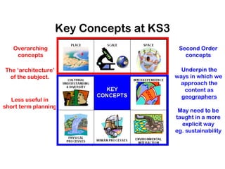 Key Concepts at KS3 Overarching concepts The ‘architecture’ of the subject. Less useful in short term planning Second Order concepts Underpin the ways in which we  approach the content as  geographers May need to be taught in a more explicit way eg. sustainability 