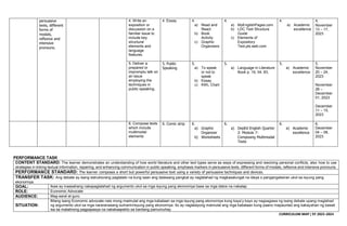 CURRICULUM MAP | SY 2023-2024
persuasive
texts, different
forms of
modals,
reflexive and
intensive
pronouns.
4. Write an
exposition or
discussion on a
familiar issue to
include key
structural
elements and
language
features.
4. Essay 4.
a) Read and
React
b) Book
Activity
c) Graphic
Organizers
4.
a) MyEnglishPages.com
b) LDC Text Structure
Guide
c) Elements of
Expository
Text.pls.web.com
4.
a) Academic
excellence
4.
November
13 – 17,
2023
5. Deliver a
prepared or
impromptu talk on
an issue
employing the
techniques in
public speaking.
5. Public
Speaking
5.
a) To speak
or not to
speak
b) Essay
c) KWL Chart
5.
a) Language in Literature
Book p. 19, 54, 83,
5.
a) Academic
excellence
5.
November
20 – 24,
2023
November
28 –
December
01, 2023
December
11 – 15,
2023
6. Compose texts
which include
multimodal
elements
6. Comic strip 6.
a) Graphic
Organizer
b) Worksheets
6.
a) DepEd English Quarter
2: Module 7:
Composing Multimodal
Texts
6.
a) Academic
excellence
6.
December
04 – 08,
2023
PERFORMANCE TASK
CONTENT STANDARD: The learner demonstrates an understanding of how world literature and other text types serve as ways of expressing and resolving personal conflicts, also how to use
strategies in linking textual information, repairing, and enhancing communication in public speaking, emphasis markers in persuasive texts, different forms of modals, reflexive and intensive pronouns.
PERFORMANCE STANDARD: The learner composes a short but powerful persuasive text using a variety of persuasive techniques and devices.
TRANSFER TASK: Ang debate ay isang estrukturang pagtatalo na kung saan ang dalawang pangkat ay naglalahad ng magkasalungat na ideya o pangangatwiran ukol sa isyung pang
ekonomiya.
GOAL: Ikaw ay inaasahang nakapaglalahad ng argumento ukol sa mga isyung pang ekonomiya base sa mga datos na nakalap.
ROLE: Economic Advocate
AUDIENCE: Mag-aaral at guro.
SITUATION:
Bilang isang Economic advocate nais mong maimulat ang mga kabataan sa mga isyung pang-ekonomiya kung kaya’y kayo ay nagsagawa ng isang debate upang maglahad
ng argumento ukol sa mga nararanasang suliranin/isyung pang ekonomiya. Ito ay naglalayong maimulat ang mga kabataan kung paano mapaunlad ang kakayahan ng bawat
isa sa matalinong pagpapasya na nakakaapekto sa kanilang pamumuhay.
 