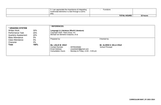 CURRICULUM MAP | SY 2023-2024
3. I can appreciate the importance of integrating
multimodal elements in a text through a comic
strip.
- Functions
TOTAL HOURS 32 hours
* REFERENCES:
Language in Literature (World Literature)
Copyright 2020, Vibal Group, Inc.
Michael Ian Benedict Estipona, et al.
Prepared by: Checked by:
Ms. LISLIE M. ORAY Mr. ALDRIN S. DELA CRUZ
Contact Number : 09755325064 School Principal
Email Address : oraylislie02@gmail.com
Consultation Hours : Monday to Friday | 4:00 – 5:00 pm
* GRADING SYSTEM
Written Work 30%
Performance Task 25%
Quarterly Assessment 20%
Mass Attendance 5%
Class Attendance 5%
Character 5%
Total 100%
 