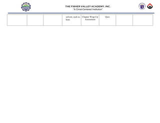 THE FISHER VALLEY ACADEMY, INC.
“A Christ-Centered Institution”
solvent, such as
heat;
Chapter Wrap-Up
Assessment
Quiz
 