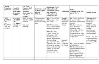 Swbat Lesson Plan CURRICULUM MAP 8.docx