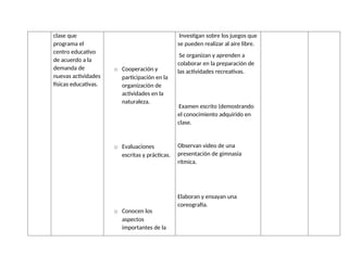 clase que
programa el
centro educativo
de acuerdo a la
demanda de
nuevas actividades
físicas educativas.
o Cooperación y
participación en la
organización de
actividades en la
naturaleza.
o Evaluaciones
escritas y prácticas.
o Conocen los
aspectos
importantes de la
Investigan sobre los juegos que
se pueden realizar al aire libre.
Se organizan y aprenden a
colaborar en la preparación de
las actividades recreativas.
Examen escrito (demostrando
el conocimiento adquirido en
clase.
Observan video de una
presentación de gimnasia
rítmica.
Elaboran y ensayan una
coreografía.
 