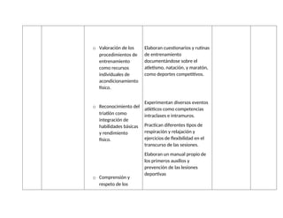 o Valoración de los
procedimientos de
entrenamiento
como recursos
individuales de
acondicionamiento
físico.
o Reconocimiento del
triatlón como
integración de
habilidades básicas
y rendimiento
físico.
o Comprensión y
respeto de los
Elaboran cuestionarios y rutinas
de entrenamiento
documentándose sobre el
atletismo, natación, y maratón,
como deportes competitivos.
Experimentan diversos eventos
atléticos como competencias
intraclases e intramuros.
Practican diferentes tipos de
respiración y relajación y
ejercicios de flexibilidad en el
transcurso de las sesiones.
Elaboran un manual propio de
los primeros auxilios y
prevención de las lesiones
deportivas
 