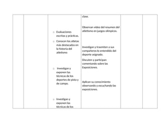 o Evaluaciones
escritas y prácticas.
o Conocen los atletas
más destacados en
la historia del
atletismo
o Investigan y
exponen las
técnicas de los
deportes de pista y
de campo.
o Investigan y
exponen las
técnicas de los
clase.
Observan video del resumen del
atletismo en juegos olímpicos.
Investigan y trasmiten a sus
compañeros lo entendido del
deporte asignado.
Discuten y participan
comentando sobre las
Exposiciones.
Aplican su conocimiento
observando y escuchando las
exposiciones.
 