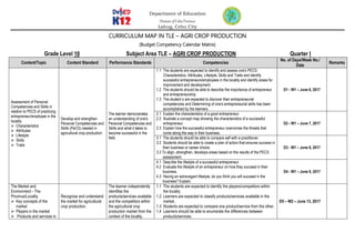 Department of Education
Division of Cebu Province
Lahug, Cebu City
CURRICULUM MAP IN TLE – AGRI CROP PRODUCTION
(Budget Competency Calendar Matrix)
Grade Level 10 Subject Area TLE – AGRI CROP PRODUCTION Quarter I
Content/Topic Content Standard Performance Standards Competencies
No. of Days/Week No./
Date
Remarks
Assessment of Personal
Competencies and Skills in
relation to PECS of practicing
entrepreneur/employee in the
locality.
 Characteristics
 Attributes
 Lifestyle
 Skills
 Traits
Develop and strengthen
Personal Competencies and
Skills (PeCS) needed in
agricultural crop production
The learner demonstrates
an understanding of one's
Personal Competencies and
Skills and what it takes to
become successful in the
field.
1.1 The students are expected to identify and assess one's PECS:
Characteristics, Attributes, Lifestyle, Skills and Traits and identify
successful entrepreneurs/employees in the locality and identify areas for
improvement and development.
1.2 The students should be able to describe the importance of entrepreneur
and entrepreneurship.
1.3 The student s are expected to discover their entrepreneurial
competencies and Determining of one's entrepreneurial skills has been
accomplished by the learners.
D1 - W1 – June 6, 2017
2.1 Explain the characteristics of a good entrepreneur.
2.2 Illustrate a concept map showing the characteristics of a successful
entrepreneur.
2.3 Explain how the successful entrepreneur overcomes the threats that
come along the way in their business.
D2 - W1 – June 7, 2017
3.1 The students should be able to compare self with a practitioner.
3.2 Students should be able to create a plan of action that ensures success in
their business or career choice.
3.3 To align, strengthen, develops areas based on the results of the PECS
assessment.
D3 - W1 – June 8, 2017
4.1 Describe the lifestyle of a successful entrepreneur.
4.2 Evaluate the lifestyle of an entrepreneur on how they succeed in their
business.
4.3 Having an extravagant lifestyle, do you think you will succeed in the
business? Explain.
D4 - W1 – June 9, 2017
The Market and
Environment - The
Province/Locality
 Key concepts of the
market
 Players in the market
 Products and services in
Recognize and understand
the market for agricultural
crop production.
The learner independently
identifies the
products/services available
and the competitors within
the agricultural crop
production market from the
context of the locality.
1.1 The students are expected to identify the players/competitors within
the locality.
1.2 Learners are expected to classify products/services available in the
market.
1.3 Students are expected to compare one product/service from the other.
1.4 Learners should be able to enumerate the differences between
products/services.
D5 – W2 – June 13, 2017
 
