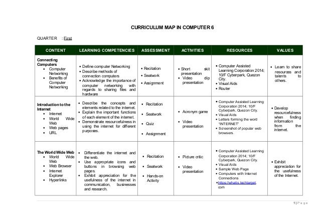 computer curriculum map