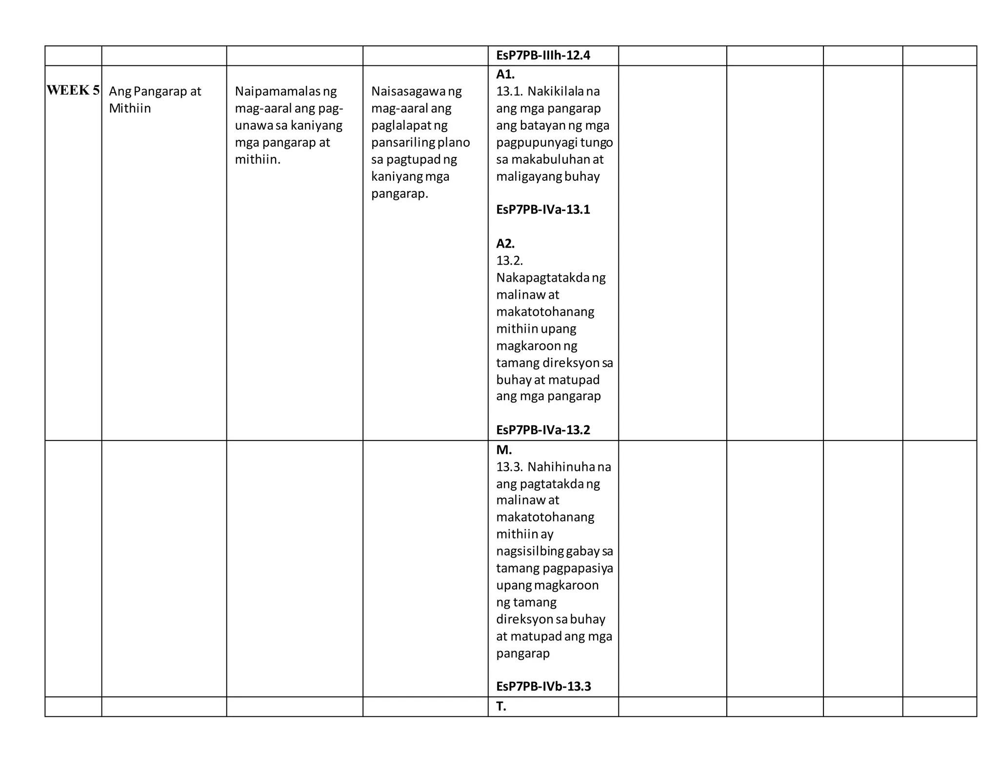 CURRICULUM MAP ESP 7.docx