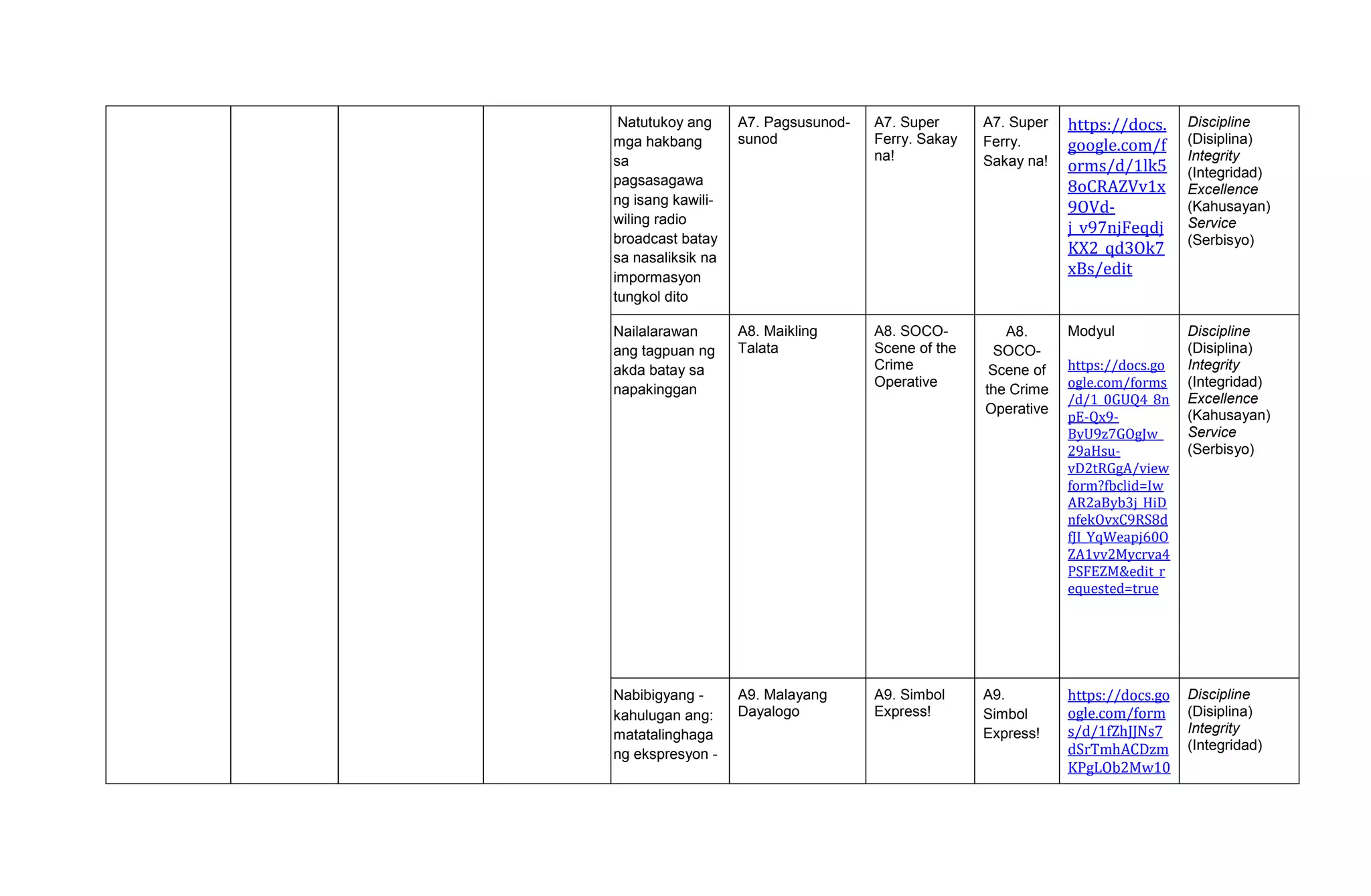 Natutukoy ang
mga hakbang
sa
pagsasagawa
ng isang kawili-
wiling radio
broadcast batay
sa nasaliksik na
impormasyon
tungkol dito
A7. Pagsusunod-
sunod
A7. Super
Ferry. Sakay
na!
A7. Super
Ferry.
Sakay na!
https://docs.
google.com/f
orms/d/1lk5
8oCRAZVv1x
9OVd-
j_v97njFeqdj
KX2_qd3Ok7
xBs/edit
Discipline
(Disiplina)
Integrity
(Integridad)
Excellence
(Kahusayan)
Service
(Serbisyo)
Nailalarawan
ang tagpuan ng
akda batay sa
napakinggan
A8. Maikling
Talata
A8. SOCO-
Scene of the
Crime
Operative
A8.
SOCO-
Scene of
the Crime
Operative
Modyul
https://docs.go
ogle.com/forms
/d/1_0GUQ4_8n
pE-Qx9-
ByU9z7GOgJw_
29aHsu-
vD2tRGgA/view
form?fbclid=Iw
AR2aByb3j_HiD
nfekOvxC9RS8d
fJI_YqWeapj60O
ZA1vv2Mycrva4
PSFEZM&edit_r
equested=true
Discipline
(Disiplina)
Integrity
(Integridad)
Excellence
(Kahusayan)
Service
(Serbisyo)
Nabibigyang -
kahulugan ang:
matatalinghaga
ng ekspresyon -
A9. Malayang
Dayalogo
A9. Simbol
Express!
A9.
Simbol
Express!
https://docs.go
ogle.com/form
s/d/1fZhJJNs7
dSrTmhACDzm
KPgLOb2Mw10
Discipline
(Disiplina)
Integrity
(Integridad)
 