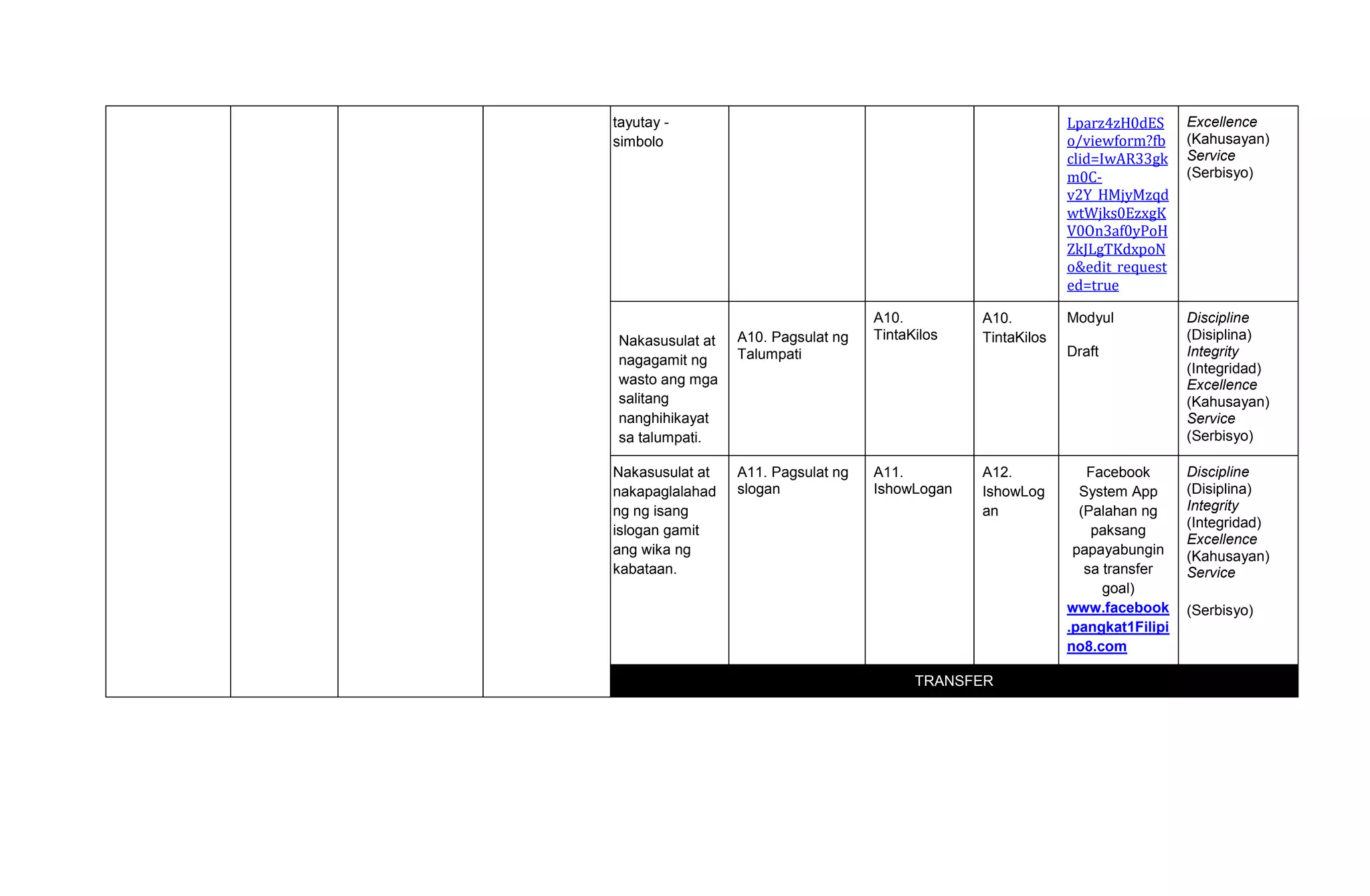 tayutay -
simbolo
Lparz4zH0dES
o/viewform?fb
clid=IwAR33gk
m0C-
v2Y_HMjyMzqd
wtWjks0EzxgK
V0On3af0yPoH
ZkJLgTKdxpoN
o&edit_request
ed=true
Excellence
(Kahusayan)
Service
(Serbisyo)
Nakasusulat at
nagagamit ng
wasto ang mga
salitang
nanghihikayat
sa talumpati.
A10. Pagsulat ng
Talumpati
A10.
TintaKilos
A10.
TintaKilos
Modyul
Draft
Discipline
(Disiplina)
Integrity
(Integridad)
Excellence
(Kahusayan)
Service
(Serbisyo)
Nakasusulat at
nakapaglalahad
ng ng isang
islogan gamit
ang wika ng
kabataan.
A11. Pagsulat ng
slogan
A11.
IshowLogan
A12.
IshowLog
an
Facebook
System App
(Palahan ng
paksang
papayabungin
sa transfer
goal)
www.facebook
.pangkat1Filipi
no8.com
Discipline
(Disiplina)
Integrity
(Integridad)
Excellence
(Kahusayan)
Service
(Serbisyo)
TRANSFER
 