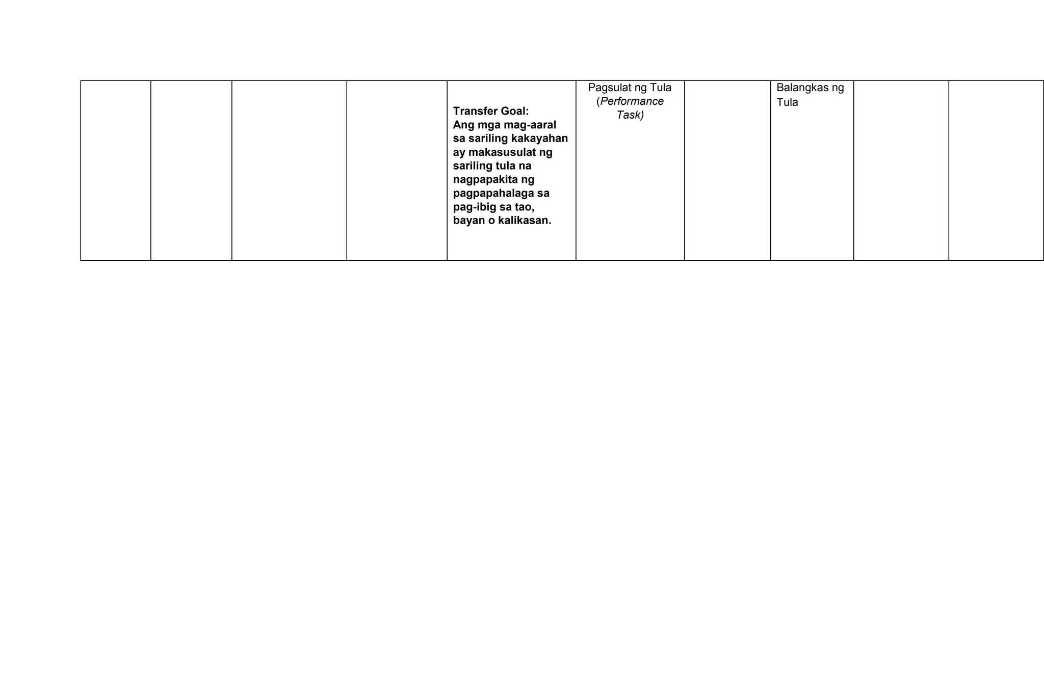 Transfer Goal:
Ang mga mag-aaral
sa sariling kakayahan
ay makasusulat ng
sariling tula na
nagpapakita ng
pagpapahalaga sa
pag-ibig sa tao,
bayan o kalikasan.
Pagsulat ng Tula
(Performance
Task)
Balangkas ng
Tula
 