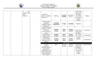 CURRICULUM MAP for MATHematics junior high.docx