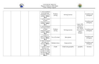 CURRICULUM MAP for MATHematics junior high.docx