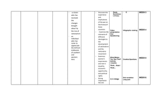 - a citizen
who has
received
the
changes
brought
about by
the rise of
nationalism
- an
individual
who has
come to
appreciate
the brilliant
endeavors
of southern
and
western
Asia
- Discussesthe
experience
and
implications
of the war on
the historyof
Asian
countries
- - Examinesthe
relevance of
different
ideologiesto
the
development
of nationalism
and the
nationalist
movement
- Examines
women's
experiences
and role in
equality,
economic
opportunity,
and political
rights.
- Giving
importance
the role
Study
Enrichmen
t (Trivia)
Video
presentation
Oral
Questioning:
What Makes
You Say That?
Activity
I Usedto
Think... Now I
Think...
3-2-1 Bridge
- S
Infographic making
Creative Questions
Oral recitation
Long quiz
WEEK 3
WEEK 4
WEEK 5
WEEK 6
 