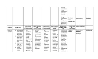 playedby
nationalismin
ending
imperialismin
Southand
WestAsia
- Giving
importance to
the
contributions
of Southand
WestAsiato
Asianculture
Think and
Share
Concept map
Video making WEEK 7
QUARTER CONTENT
CONTENT
STANDARDS
PERFORMAN
CE
STANDARDS
FORMATION
STANDARDS
TRANSFER
GOAL
LEARNING
COMPETENCI
ES
STRATIGIE
S/
ACTIVITIES
ASSESSMENTS
FOURTH
QUARTER
 NATIONALIS
M IN SOUTH
ASIA AND
WEST ASIA
 NATIONALIS
M IN EAST
ASIA AND
SOUTHEAST
ASIA
 ASIA IN THE
TIME OF
FREEDOM
 ASIAN
CULTURE
TODAY
- The
importance
of Asian
challenges
through
change,
development
, and
continuity of
East and
Southeast
Asia in the
Transitional
and Modern
Age (16th to
- performs
critical
analysisof the
transformatio
n,
development,
and
cohesiveness
of East and
SoutheastAsia
inTransitional
and Modern
Times(16th to
20th
centuries)
- an
individual
who
respects
and
respects
the rights
of another
country.
- an
individual
who sees
the beauty
of how
western
- be able to
do an
article
analysis of
the events
that took
place
during
colonialism
in east and
south-east
Asia and
become a
respected
individual
- Examinesthe
causes,means
and effectsof
colonialism
and Western
imperialismin
the early
stages(16th
and 17th
centuries)
whenthey
arrivedinEast
and Southeast
Asia
- Examinesthe
factors,
events,and
The 3 Y’s
activity
One-sentence
summary.
Short quiz
WEEK 1-2
 