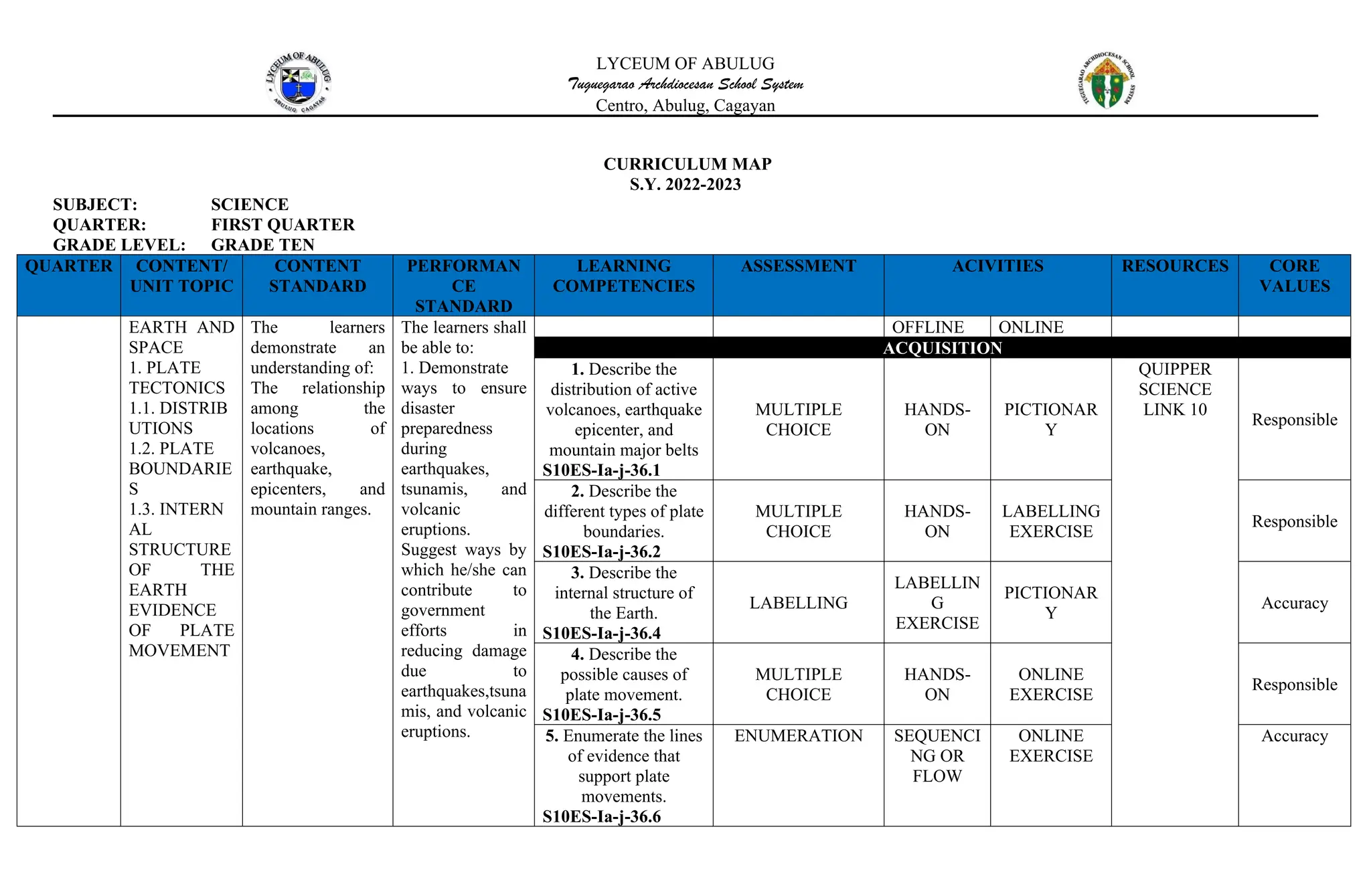 Curriculum Map Example Science CURRICULUM MAP IN SCIENCE 10.docx