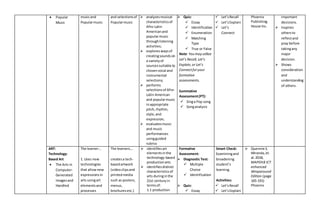  Popular
Music
musicand
Popularmusic
and selectionsof
Popularmusic
 analyzesmusical
characteristicsof
Afro-Latin
Americanand
popularmusic
throughlistening
activities;
 exploreswaysof
creatingsoundson
a varietyof
sourcessuitable to
chosenvocal and
instrumental
selections;
 performs
selectionsof Afro-
Latin American
and popularmusic
inappropriate
pitch,rhythm,
style,and
expression;
 evaluatesmusic
and music
performances
usingguided
rubrics
 Quiz:
 Essay
 Identification
 Enumeration
 Matching
Type
 True or False
Note: Youmay utilize
Let’s Recall, Let’s
Explain,or Let’s
Connectforyour
formative
assessments.
Summative
Assessment(PT):
 Singa Pop song
 Songanalysis
 Let’sRecall
 Let’sExplain
 Let’s
Connect
Phoenix
Publishing
House Inc.
important
decisions.
 Inspires
othersto
reflectand
pray before
takingany
major
decision.
 Shows
consideration
and
understanding
of others.
ART:
Technology-
Based Art
 The Arts in
Computer-
Generated
Imagesand
Handled
The learner…
1. Uses new
technologies
that allownew
expressionsin
arts usingart
elementsand
processes
The learners…
createsa tech-
basedartwork
(videoclipsand
printedmedia
such as posters,
menus,
brochuresetc.)
 identifiesart
elementsinthe
technology-based
productionarts
 identifiesdistinct
characteristicsof
arts duringinthe
21st centuryin
termsof:
1.1 production
Formative
Assessment:
 Diagnostic Test:
 Multiple
Choice
 Identification
 Quiz:
 Essay
Smart Check:
Examiningand
broadening
student’s
learning.
Activities:
 Let’sRecall
 Let’sExplain
 Quennie S.
Miranda,et.
al.2018,
MAPEH8 ICT
enhanced
Wraparound
Edition (page
165-191)
Phoenix
 