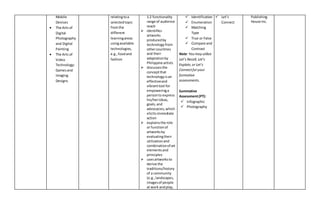 Mobile
Devices
 The Arts of
Digital
Photography
and Digital
Painting
 The Arts of
Video
Technology:
Gamesand
Imaging
Designs
relatingtoa
selectedtopic
fromthe
different
learningareas
usingavailable
technologies,
e.g.,foodand
fashion
1.2 functionality
range of audience
reach
 identifies
artworks
producedby
technologyfrom
othercountries
and their
adaptationby
Philippine artists
 discussesthe
conceptthat
technologyisan
effectiveand
vibranttool for
empoweringa
personto express
his/herideas,
goals,and
advocacies,which
elicitsimmediate
action
 explainsthe role
or functionof
artworksby
evaluatingtheir
utilizationand
combinationof art
elementsand
principles
 usesartworksto
derive the
traditions/history
of a community
(e.g.,landscapes,
imagesof people
at work andplay,
 Identification
 Enumeration
 Matching
Type
 True or False
 Compare and
Contrast
Note: Youmay utilize
Let’s Recall, Let’s
Explain,or Let’s
Connectforyour
formative
assessments.
Summative
Assessment(PT):
 Infographic
 Photography
 Let’s
Connect
Publishing
House Inc.
 