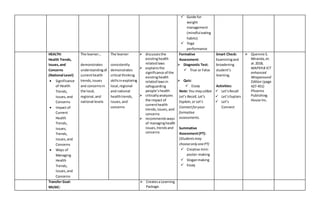  Guide for
weight
management
(mindful eating
habits)
 Yoga
performance
HEALTH:
Health Trends,
Issues,and
Concerns
(National Level)
 Significance
of Health
Trends,
Issues,and
Concerns
 Impact of
Current
Health
Trends,
Issues,
Trends,
Issues,and
Concerns
 Ways of
Managing
Health
Trends,
Issues,and
Concerns
The learner…
demonstrates
understandingof
currenthealth
trends,issues
and concernsin
the local,
regional,and
national levels
The learner
consistently
demonstrates
critical thinking
skillsinexploring
local,regional
and national
healthtrends,
issues,and
concerns
 discussesthe
existinghealth
relatedlaws
 explainsthe
significance of the
existinghealth
relatedlawsin
safeguarding
people’shealth
 criticallyanalyzes
the impact of
currenthealth
trends,issues,and
concerns
 recommendsways
of managinghealth
issues,trendsand
concerns
Formative
Assessment:
 Diagnostic Test:
 True or False
 Quiz:
 Essay
Note: You may utilize
Let’s Recall, Let’s
Explain,or Let’s
Connectforyour
formative
assessments.
Summative
Assessment(PT):
(Studentsmay
chooseonly onePT)
 Creative mini-
poster-making
 Sloganmaking
 Essay
Smart Check:
Examiningand
broadening
student’s
learning.
Activities:
 Let’sRecall
 Let’sExplain
 Let’s
Connect
 Quennie S.
Miranda,et.
al.2018,
MAPEH8 ICT
enhanced
Wraparound
Edition (page
427-451)
Phoenix
Publishing
House Inc.
Transfer Goal:
MUSIC:
 Createsa Learning
Package.
 