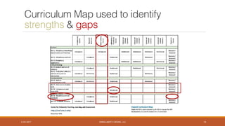 ENROLLMENT X DESING, LLC
Curriculum Map used to identify  
strengths & gaps
5/25/2017 14
 