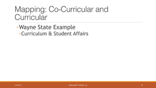 ENROLLMENT X DESING, LLC
Mapping: Co-Curricular and
Curricular
◦Wayne State Example
◦Curriculum & Student Affairs
5/25/2017 15
 