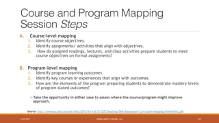 ENROLLMENT X DESING, LLC
Course and Program Mapping
Session Steps
A. Course-level mapping
1. Identify course objectives.
2. Identify assignments/ activities that align with objectives.
3. How do assigned readings, lectures, and class activities prepare students to meet
course objectives on formal assignments?
B. Program-level mapping
1. Identify program learning outcomes.
2. Identify key courses or experiences that align with outcomes.
3. How are the elements of the program preparing students to demonstrate mastery levels
of program stated outcomes?
➢Take the opportunity in either case to assess where the course/program might improve
approach.
Source: http://www.bu.edu/provost/files/2015/04/4.8.15-CEIT-Teaching-Talk-Assessment-Curriculum-Mapping-PowerPoint.pdf
5/25/2017 16
 