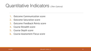 ENROLLMENT X DESING, LLC
Quantitative Indicators (Often Optional)
1. Outcome Communication score
2. Outcome Saturation score
3. Outcome Feedback Points score
4. Course Breadth score
5. Course Depth score
6. Course Assessment Focus score
5/25/2017 19
 