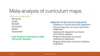 ENROLLMENT X DESING, LLC
Meta-analysis of curriculum maps
Outcome integration
oDiscourse
oScope
oBreadth
oSaturation
oDepth
◦ Assessment
➢See Southern Connecticut State
University Handout
Alignment of Structural Components
oSyllabus to Course Activities Alignment
oCourse Sequence to Course Activities
Alignment
oAssessment Alignment tp Course
activities & syllabus
oProgram Outcomes to Course
Assessment Alignment
oProgram Outcomes to Course Syllabus
Alignment
5/25/2017 21
 