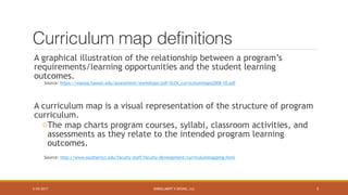 ENROLLMENT X DESING, LLC
Curriculum map definitions
A graphical illustration of the relationship between a program’s
requirements/learning opportunities and the student learning
outcomes.
Source: https://manoa.hawaii.edu/assessment/workshops/pdf/SLOs_curriculummaps2008-10.pdf
A curriculum map is a visual representation of the structure of program
curriculum.
oThe map charts program courses, syllabi, classroom activities, and
assessments as they relate to the intended program learning
outcomes.
Source: http://www.southernct.edu/faculty-staff/faculty-development/curriculummapping.html
5/25/2017 5
 