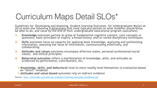 ENROLLMENT X DESING, LLC
Curriculum Maps Detail SLOs*
Guidelines for Developing and Assessing Student Learning Outcomes for Undergraduate Majors at
UCLA notes the following 4 dimensions that most typically pertain to what students should know,
be able to do, and value by the end of their undergraduate educational program (outcomes):
1. Knowledge outcomes pertain to grasp of fundamental cognitive content, core concepts or
questions, basic principles of inquiry, a broad history, and/or varied disciplinary techniques.
2. Skills outcomes focus on capacity for applying basic knowledge, analyzing and synthesizing
information, assessing the value of information, communicating effectively, and
collaborating.
3. Attitudes and values outcomes encompass affective states, personal/professional/social
values, and ethical principles.
4. Behavioral outcomes reflect a manifestation of knowledge, skills, and attitudes as
evidenced by performance, contributions, etc.
➢Knowledge, skills, and behavioral tend to more readily lend themselves to evaluation based
on “direct” evidence
➢Attitudes and value-based outcomes rely on indirect evidence
Source: http://www.wasc.ucla.edu/eer_endnotes/Learning_Outcomes_Guidelines.pdf
5/25/2017 7
 
