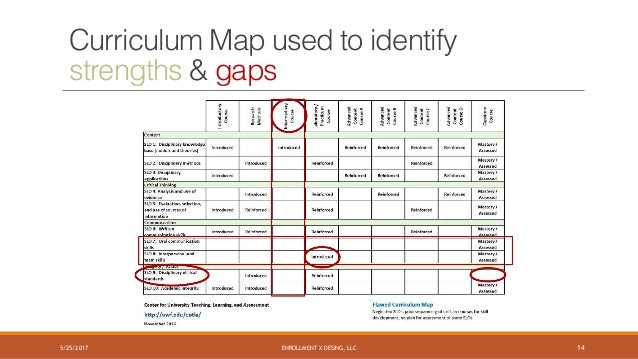 curriculum mapping and alignment ncate assessment essay Curriculum development must be language testing through authentic assessment, many other views of curriculum exist this essay will be a discussion of the. curriculum mapping and alignment ncate assessment essay Curriculum development must be language testing through authentic assessment, many other views of curriculum exist this essay will be a discussion of the.
