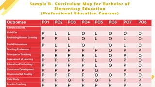 Performance Task In Curriculum Map CURRICULUM MAPPING.pptx