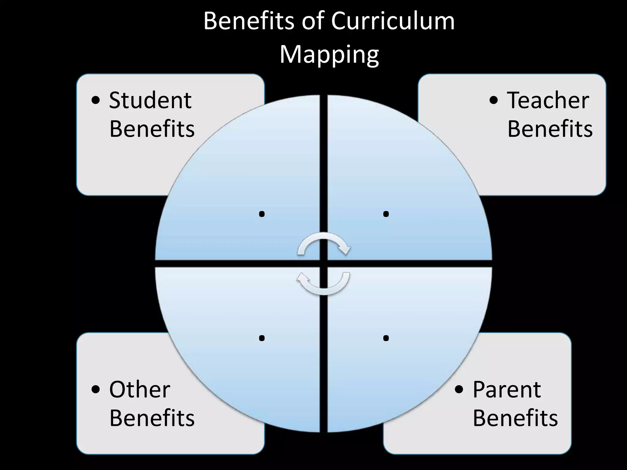 Benefits of Curriculum Mapping