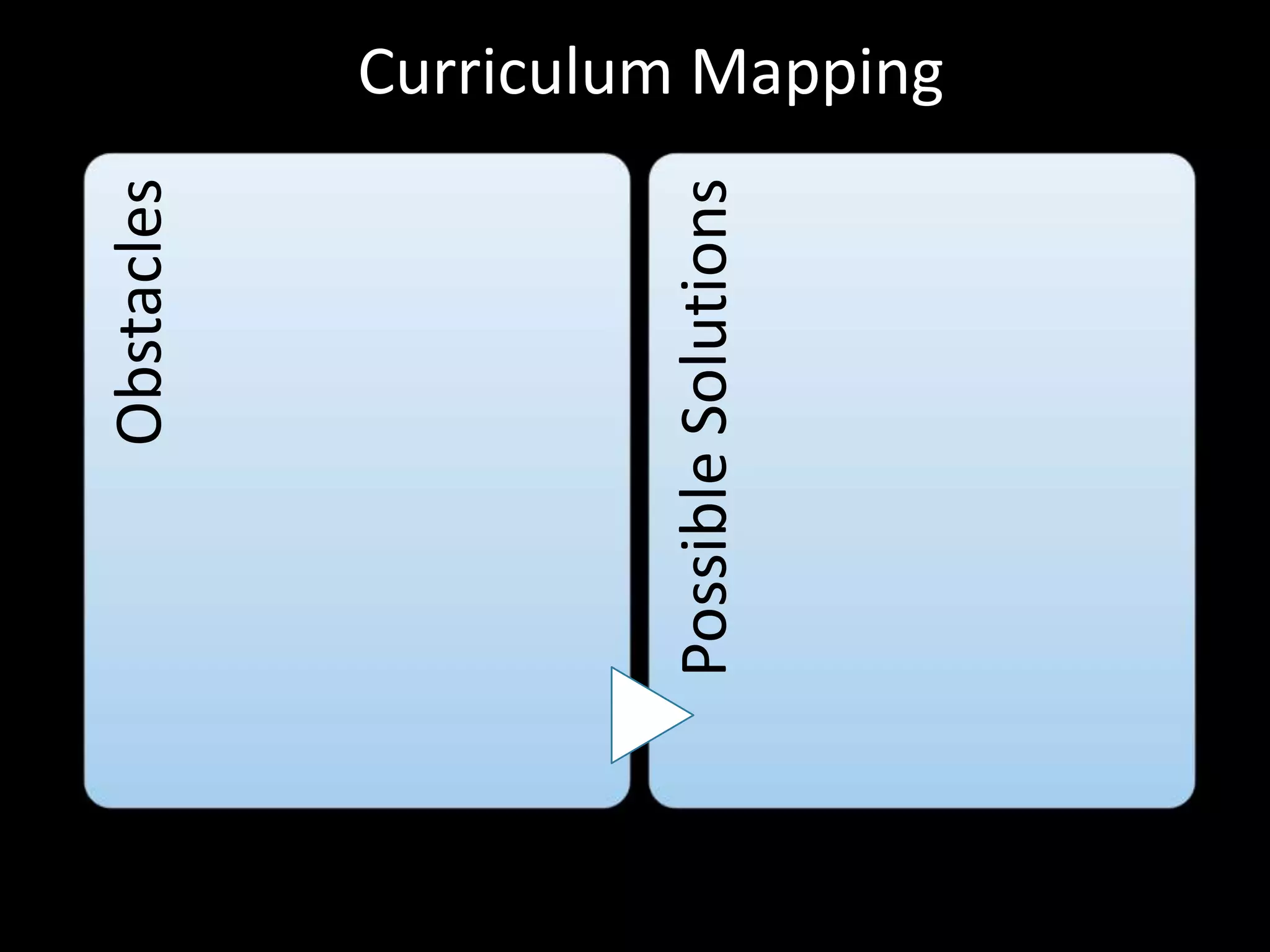Curriculum Mapping