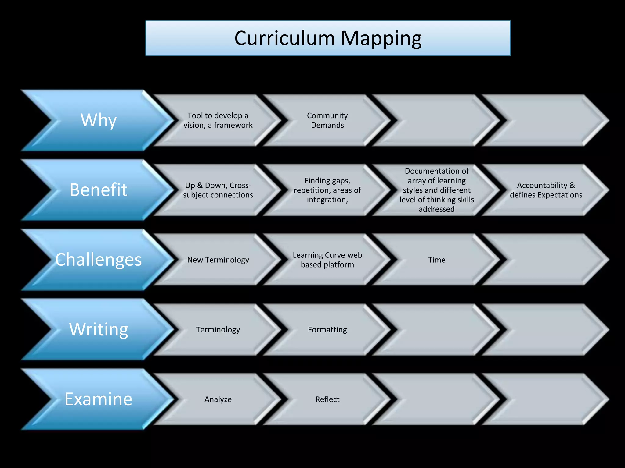 Curriculum Mapping