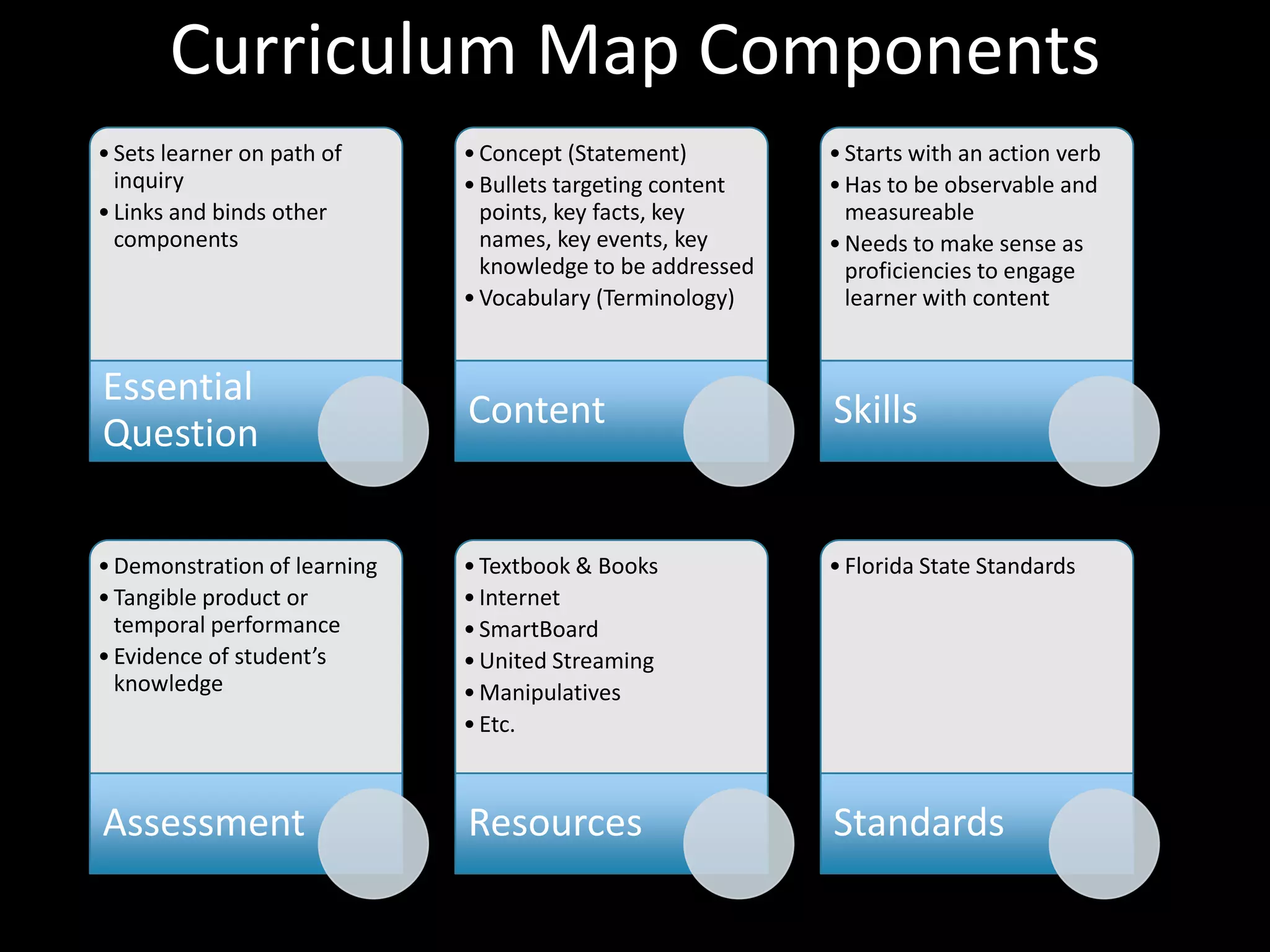 Curriculum Map Components