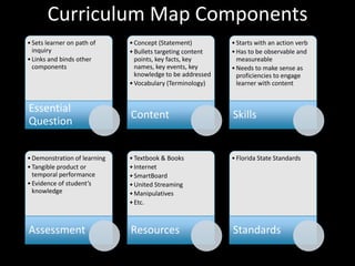 Introduction to Curriculum Mapping | PPTX