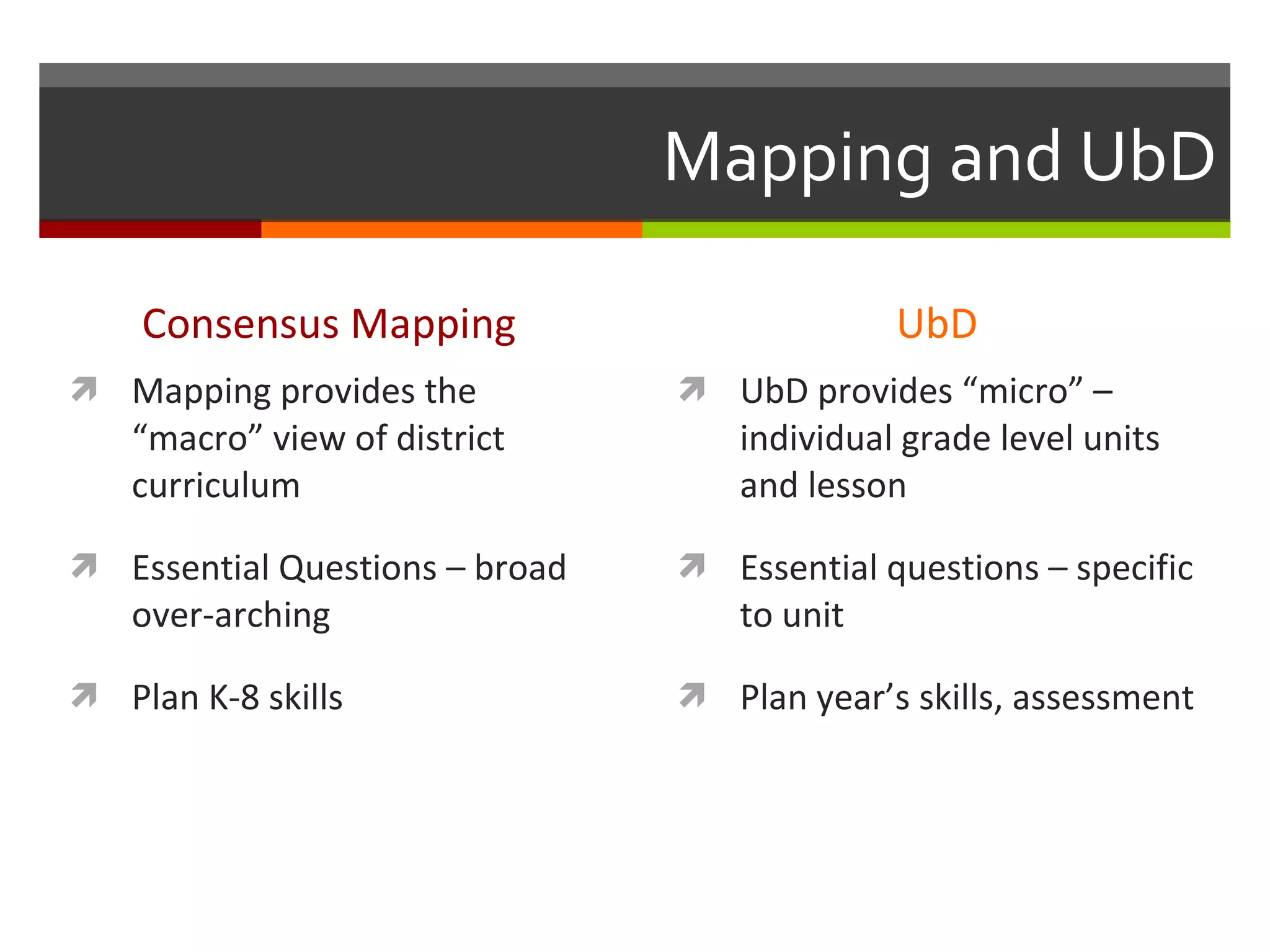 Mapping and UbD Consensus Mapping Mapping provides the “macro” view of district curriculum Essential Questions – broad over-arching Plan K-8 skills UbD UbD provides “micro” – individual grade level units and lesson Essential questions – specific to unit Plan year’s skills, assessment 