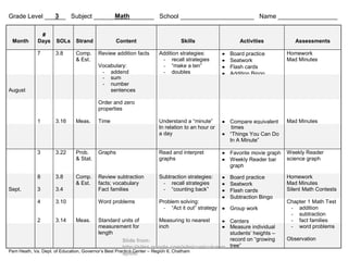 Curriculum Mapping Intro 1 13 10 | PPT