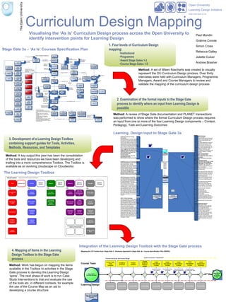 Curriculum Design Mapping   ,[object Object],[object Object],[object Object],[object Object],[object Object],2. Examination of the formal inputs to the Stage Gate process to identify where an input from Learning Design is possible 3. Development of a Learning Design Toolbox containing support guides for Tools, Activities, Methods, Resources, and Templates 4. Mapping of items in the Learning Design Toolbox to the Stage Gate process Method:  A set of fifteen flowcharts was created to visually represent the OU Curriculum Design process. Over thirty interviews were held with Curriculum Managers, Programme Managers, Award and Course Managers to review and validate the mapping of the curriculum design process Method:  A review of Stage Gate documentation and PLANET transactions was performed to show where the formal Curriculum Design process requires an input from one or more of the four Learning Design components – Context, Pedagogy, Task and Learning Outcomes Method:  A key output this year has been the consolidation of the tools and resources we have been developing and trialling into a more comprehensive Toolbox. The Toolbox is available as an evolving cloudscape on Cloudworks Method:  Work has begun on mapping the items available in the Toolbox to activities in the Stage Gate process to develop the Learning Design ‘spine’. The next phase of work is to run Case Study Interventions to trial and evaluate the use of the tools etc. in different contexts, for example the use of the Course Map as an aid to developing a course structure Visualising the ‘As Is’ Curriculum Design process across the Open University to identify intervention points for Learning Design Paul Mundin Gráinne Conole Simon Cross Rebecca Galley Juliette Culver Andrew Brasher Integration of the Learning Design Toolbox with the Stage Gate process The Learning Design Toolbox Learning  Design input to Stage Gate 3a Stage Gate 3a – ‘As Is’ Courses Specification Plan Open University  Learning Design Initiative   www.ouldi.open.ac.uk 