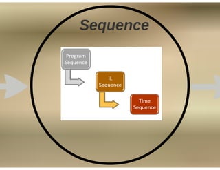 Curriculum Mapping Conference AABIG 2016