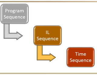 Curriculum Mapping Conference AABIG 2016