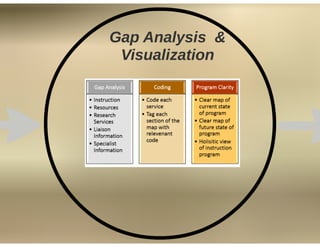 Curriculum Mapping Conference AABIG 2016