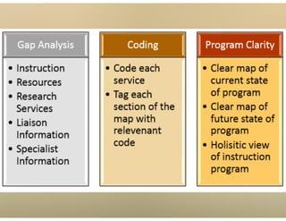Curriculum Mapping Conference AABIG 2016