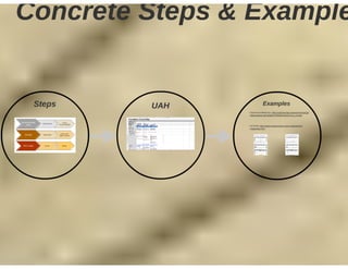 Curriculum Mapping Conference AABIG 2016