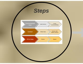 Curriculum Mapping Conference AABIG 2016