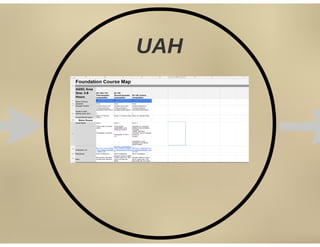 Curriculum Mapping Conference AABIG 2016