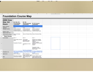 Curriculum Mapping Conference AABIG 2016